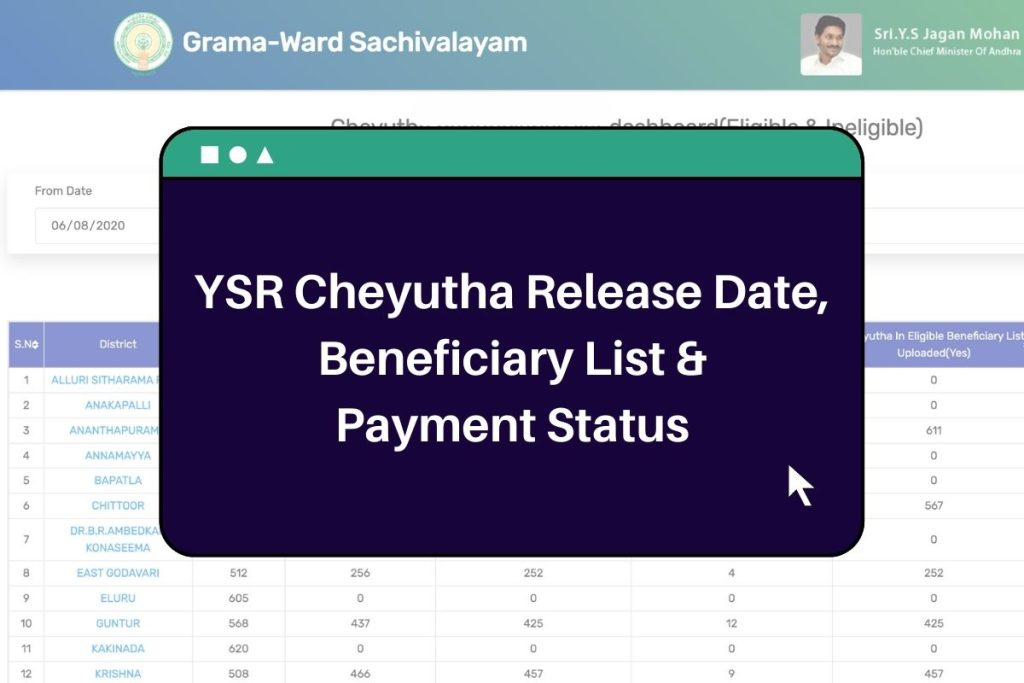 YSR Cheyutha Release Date 2023, Beneficiary List (Direct Link) Payment Status @gramawardsachivalayam.ap.gov.in
